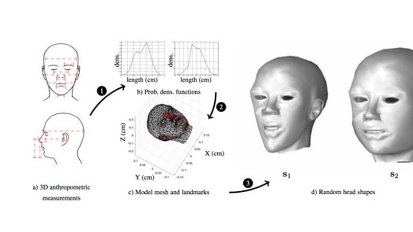 Joint Head Pose/Soft Label Estimation for Human Recognition In-The-Wild